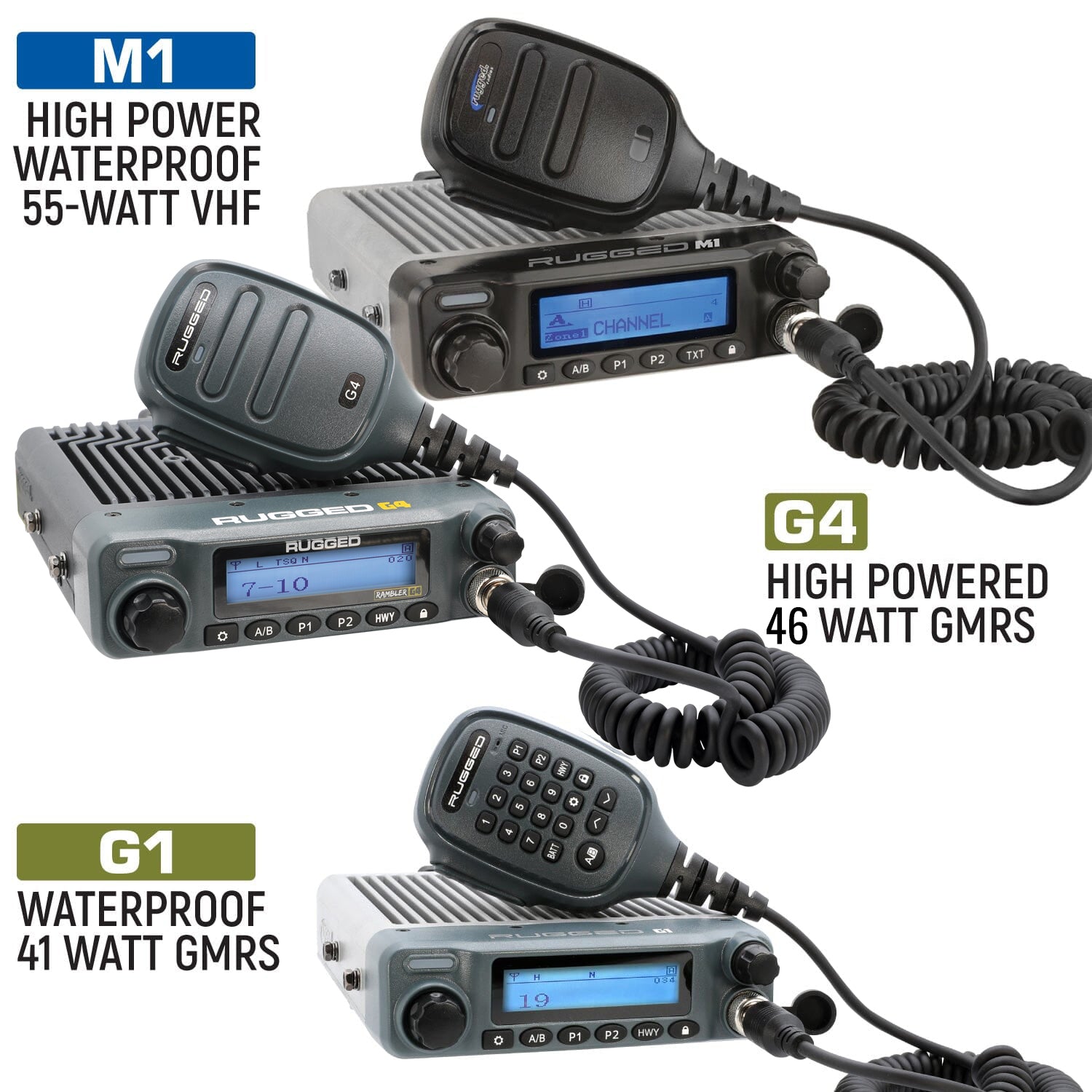 RAM TRX Two-Way Mobile Radio Kit - G1 Waterproof
